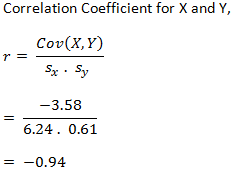 Correlation coefficient