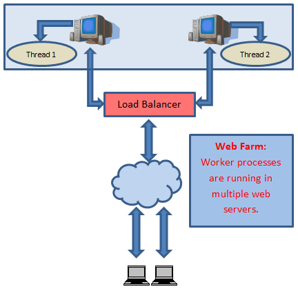 Interpreting IIS Internals – Sharing Experiences
